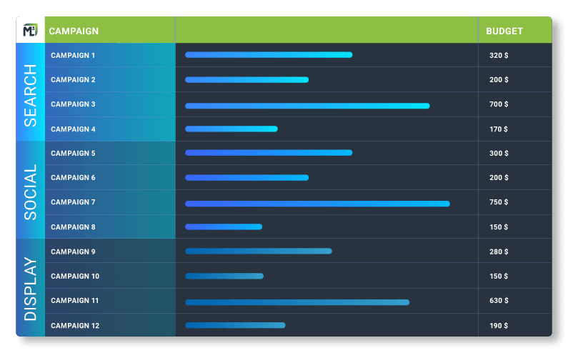 Ml Cube Advertising Dashboard 1, ML cube