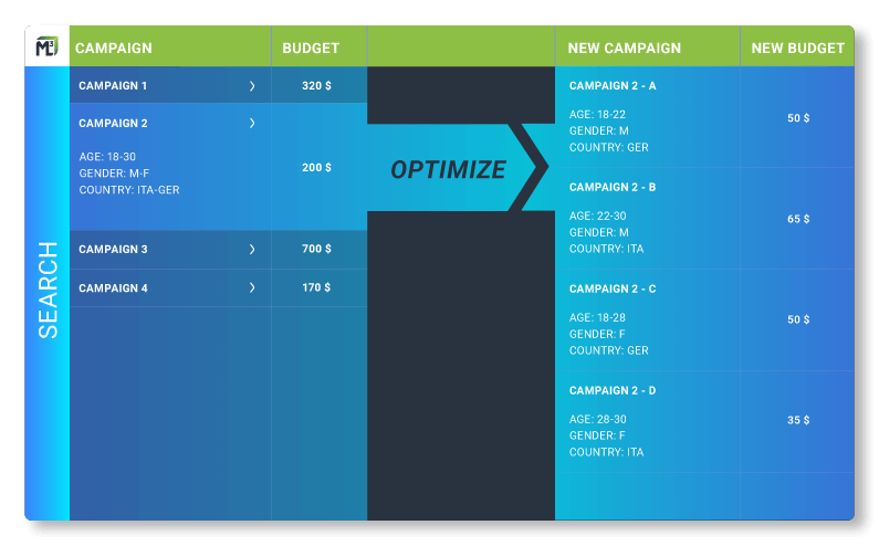 Ml Cube Advertising Dashboard 2, ML cube