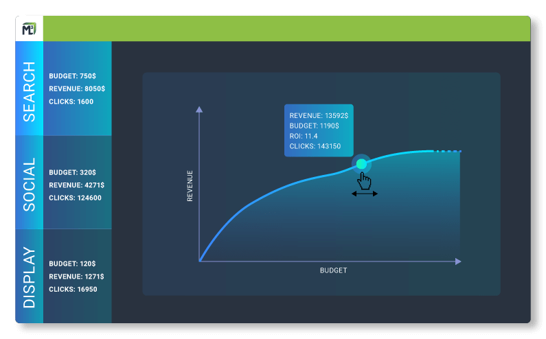Ml Cube Advertising Dashboard 3, ML cube