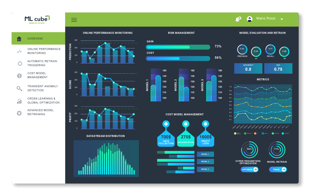 Dashboard ML Cube Overview Trasparente Grande, ML cube
