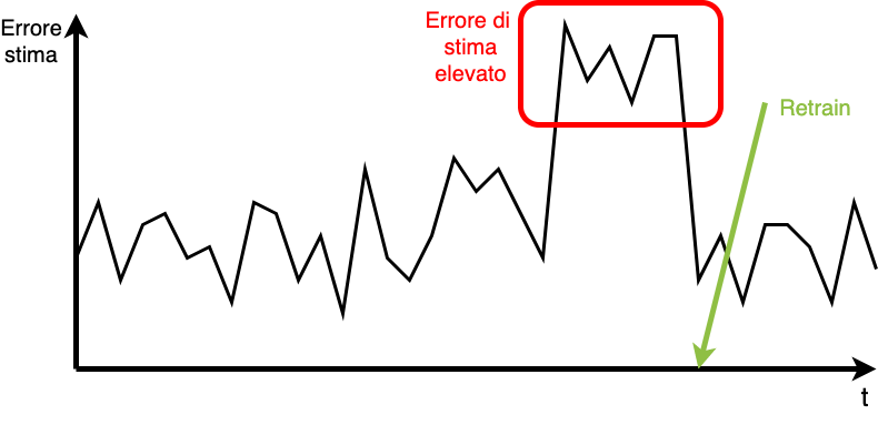 Immagine che contiene testo, dispositivo, calibro

Descrizione generata automaticamente