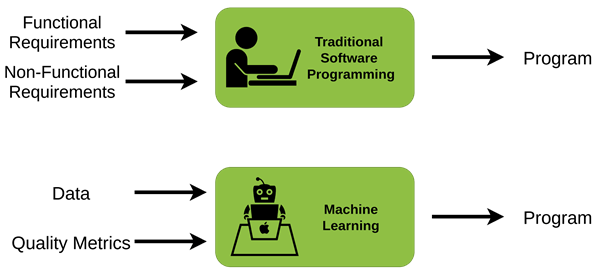 Machine Learning Models Life Cycle - ML cube