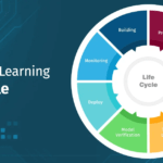 Machine Learning Models Life Cycle