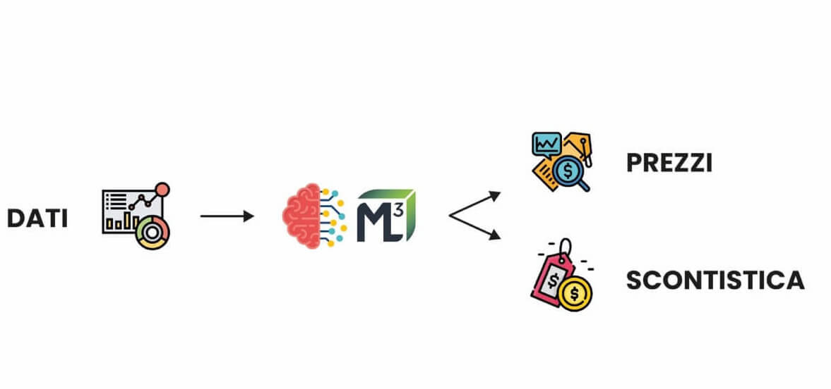 Schema del funzionamento dell'algoritmo di ML cube